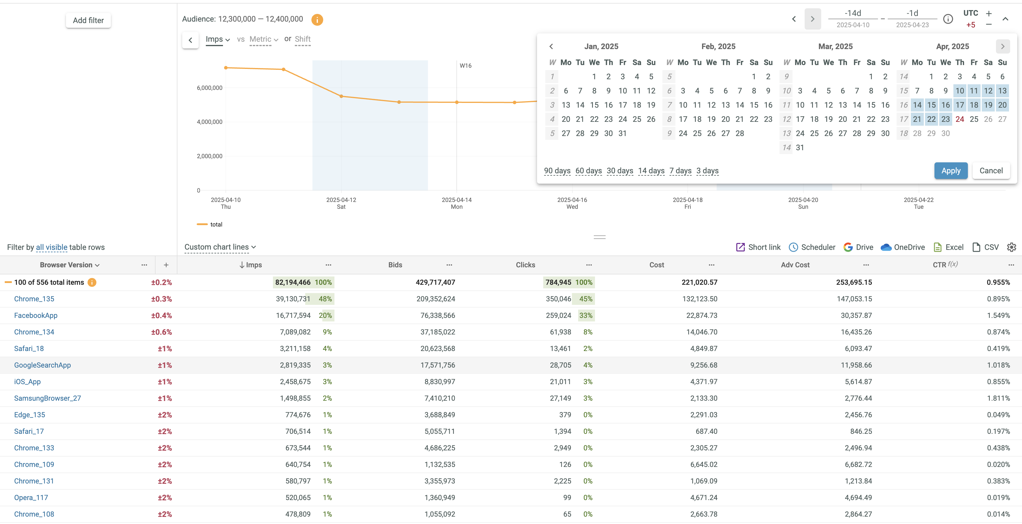 Adjusting timezone offset